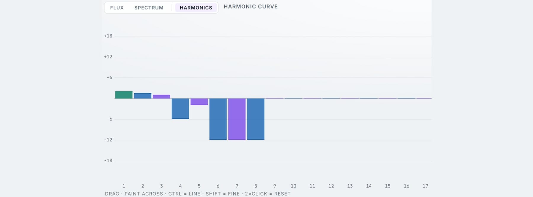 HARMONICS · A 32-point curve you can paint