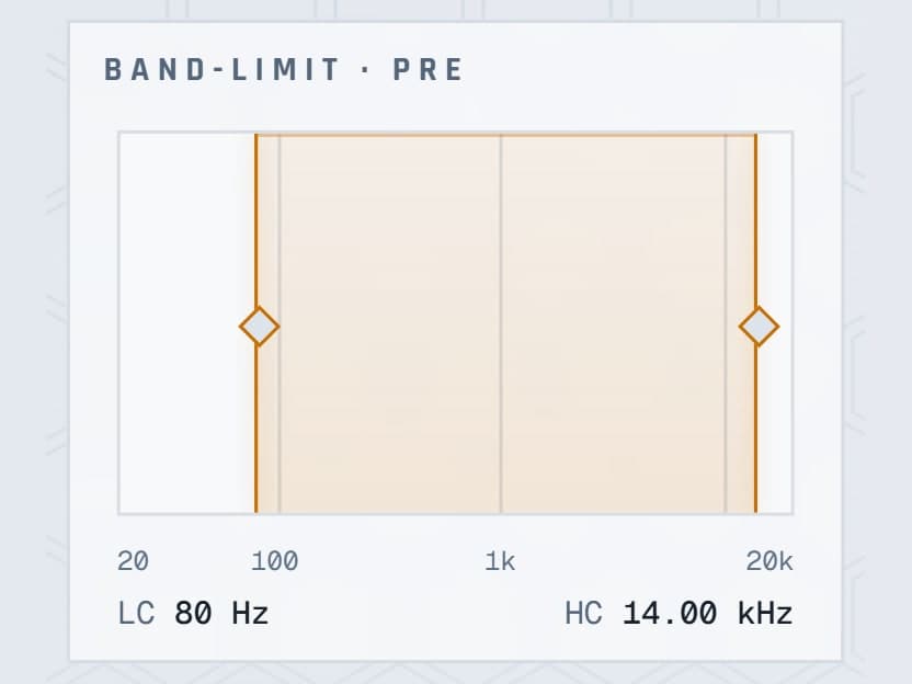 BAND-LIMIT · Low and high cut before the drive